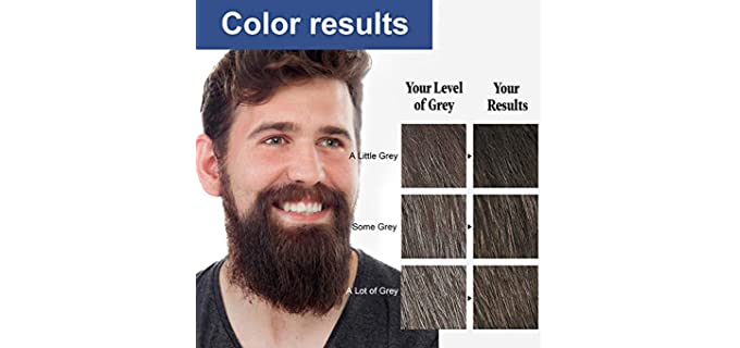 Best Beard Color - Shave Magazine